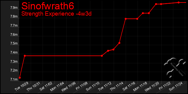 Last 31 Days Graph of Sinofwrath6