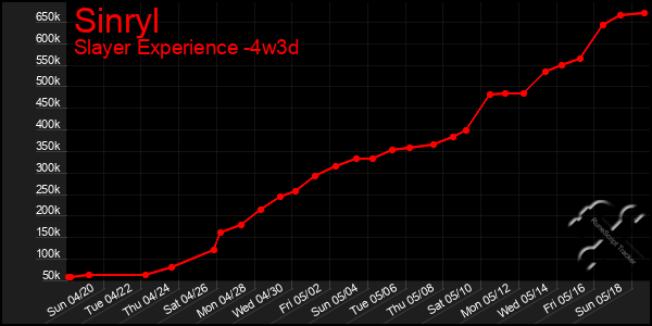 Last 31 Days Graph of Sinryl
