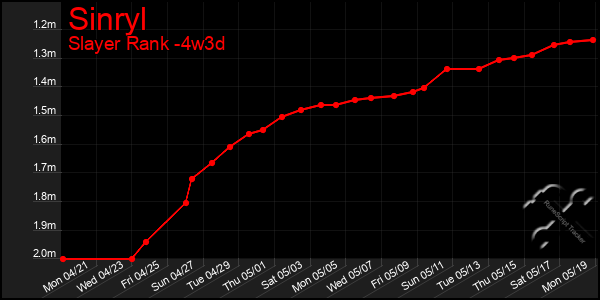 Last 31 Days Graph of Sinryl