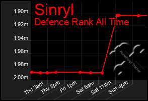 Total Graph of Sinryl