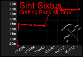 Total Graph of Sint Sixtus