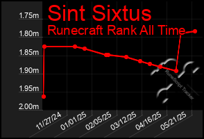 Total Graph of Sint Sixtus