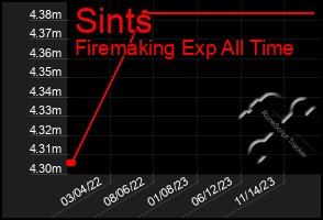 Total Graph of Sints