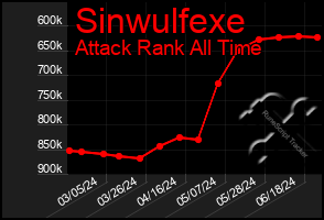 Total Graph of Sinwulfexe