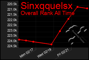 Total Graph of Sinxqquelsx