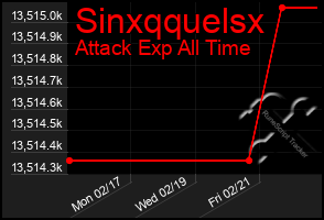 Total Graph of Sinxqquelsx