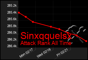 Total Graph of Sinxqquelsx