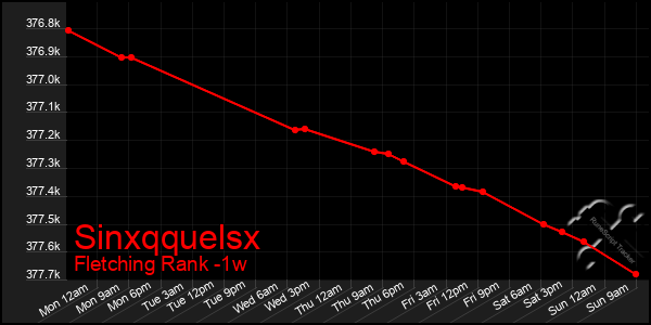 Last 7 Days Graph of Sinxqquelsx