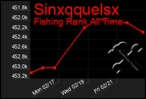 Total Graph of Sinxqquelsx