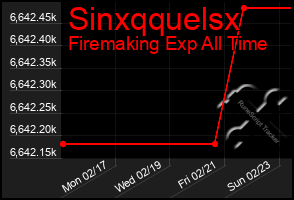 Total Graph of Sinxqquelsx