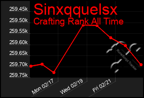 Total Graph of Sinxqquelsx