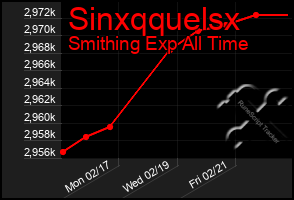 Total Graph of Sinxqquelsx