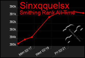 Total Graph of Sinxqquelsx