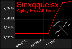 Total Graph of Sinxqquelsx