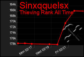 Total Graph of Sinxqquelsx