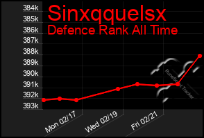 Total Graph of Sinxqquelsx