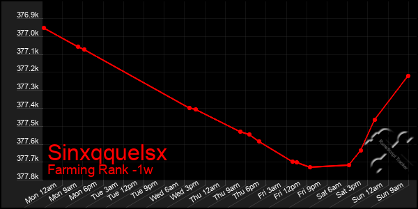 Last 7 Days Graph of Sinxqquelsx