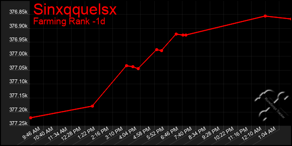 Last 24 Hours Graph of Sinxqquelsx