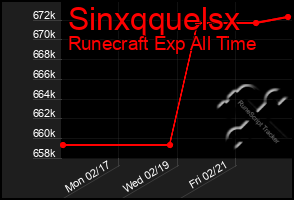 Total Graph of Sinxqquelsx