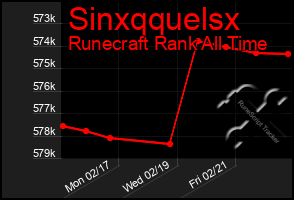 Total Graph of Sinxqquelsx