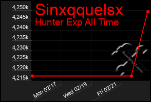 Total Graph of Sinxqquelsx