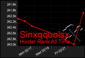 Total Graph of Sinxqquelsx