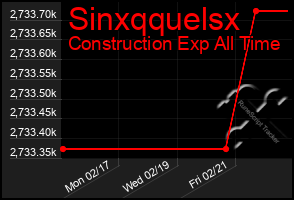 Total Graph of Sinxqquelsx