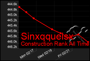 Total Graph of Sinxqquelsx