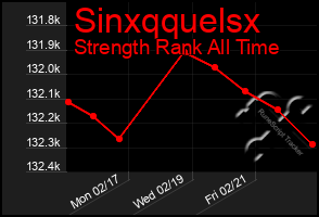 Total Graph of Sinxqquelsx