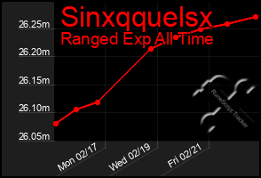 Total Graph of Sinxqquelsx