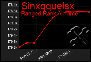 Total Graph of Sinxqquelsx