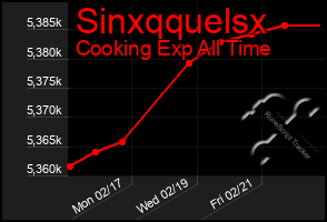 Total Graph of Sinxqquelsx