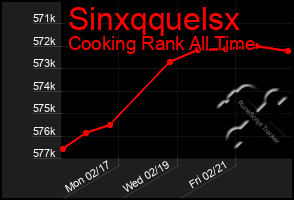 Total Graph of Sinxqquelsx