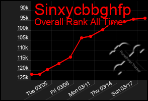 Total Graph of Sinxycbbghfp