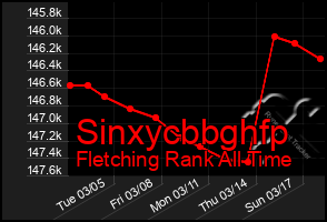 Total Graph of Sinxycbbghfp