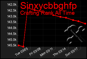 Total Graph of Sinxycbbghfp