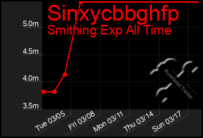 Total Graph of Sinxycbbghfp