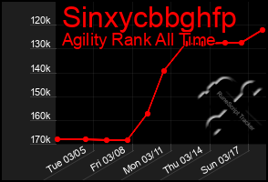 Total Graph of Sinxycbbghfp