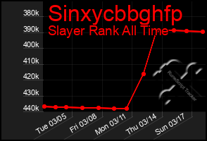 Total Graph of Sinxycbbghfp