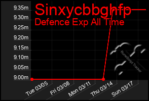 Total Graph of Sinxycbbghfp