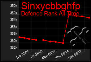 Total Graph of Sinxycbbghfp