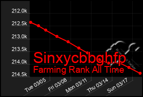 Total Graph of Sinxycbbghfp