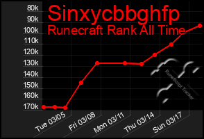 Total Graph of Sinxycbbghfp