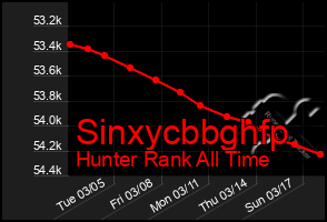 Total Graph of Sinxycbbghfp