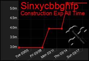 Total Graph of Sinxycbbghfp