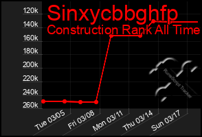 Total Graph of Sinxycbbghfp