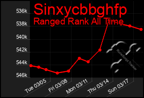 Total Graph of Sinxycbbghfp