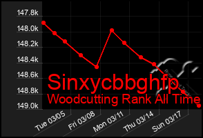 Total Graph of Sinxycbbghfp