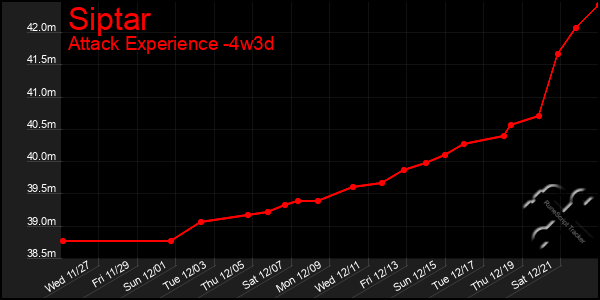 Last 31 Days Graph of Siptar