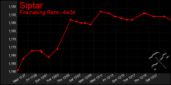 Last 31 Days Graph of Siptar